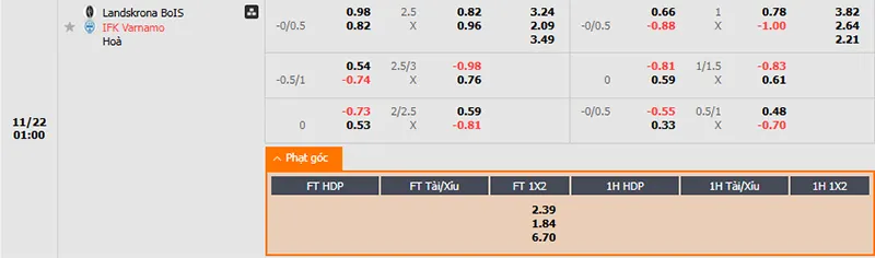Thông tin bảng tỷ lệ kèo bóng đá Landskrona vs Varnamo