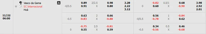 Thông tin bảng tỷ lệ kèo bóng đá Vasco vs Internacional